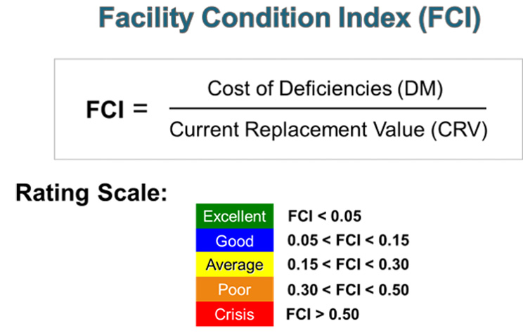 Facility Condition Map Index