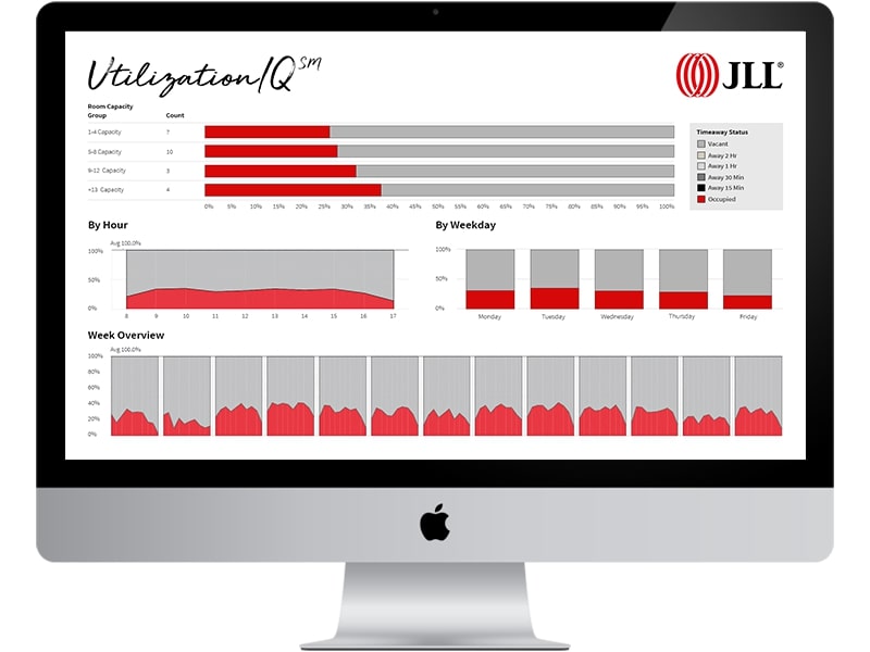 Utilization IQ performance graphs viewed on Apple desktop