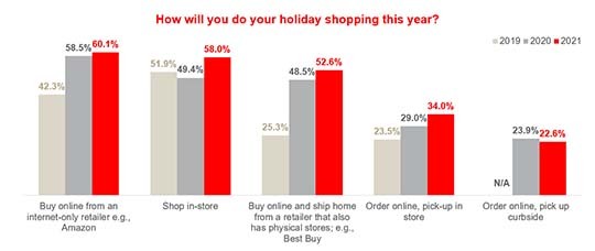 Table of Holiday shoppers plan